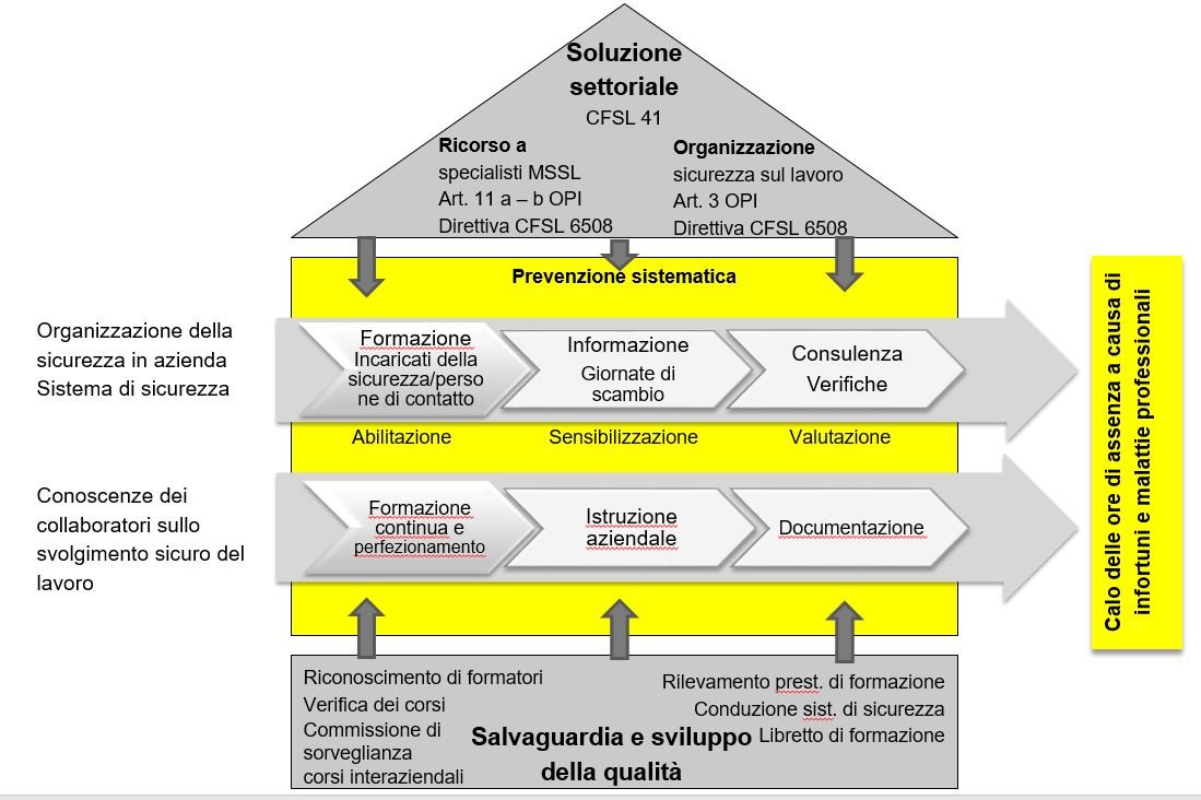 Concetto di formazione JardinTOP