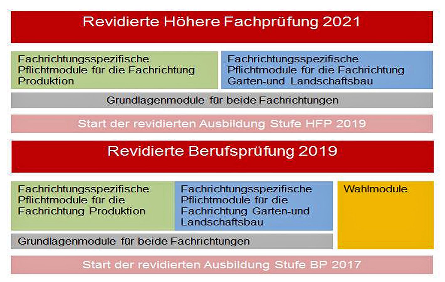 Struktur RHB16.jpg